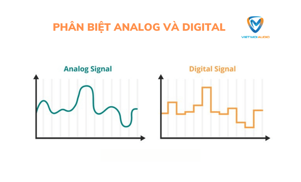 Phân biệt Tín hiệu analog và digital