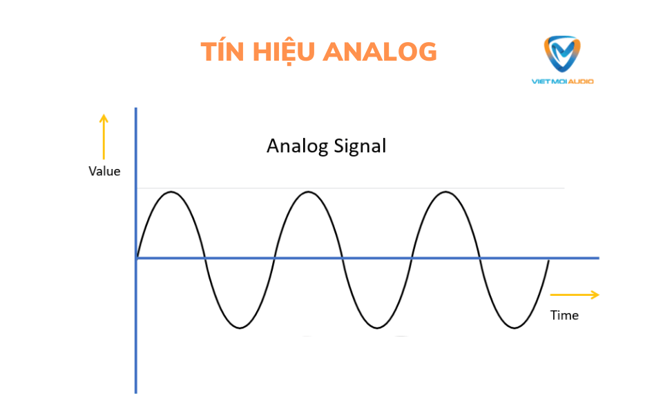 Tín hiệu analog là gì